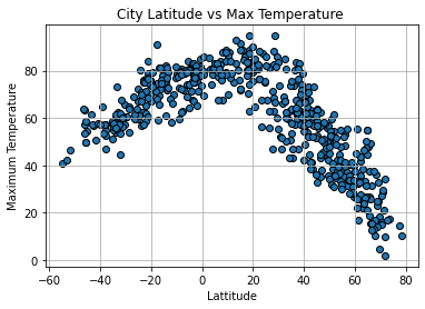 Temperature  Graph